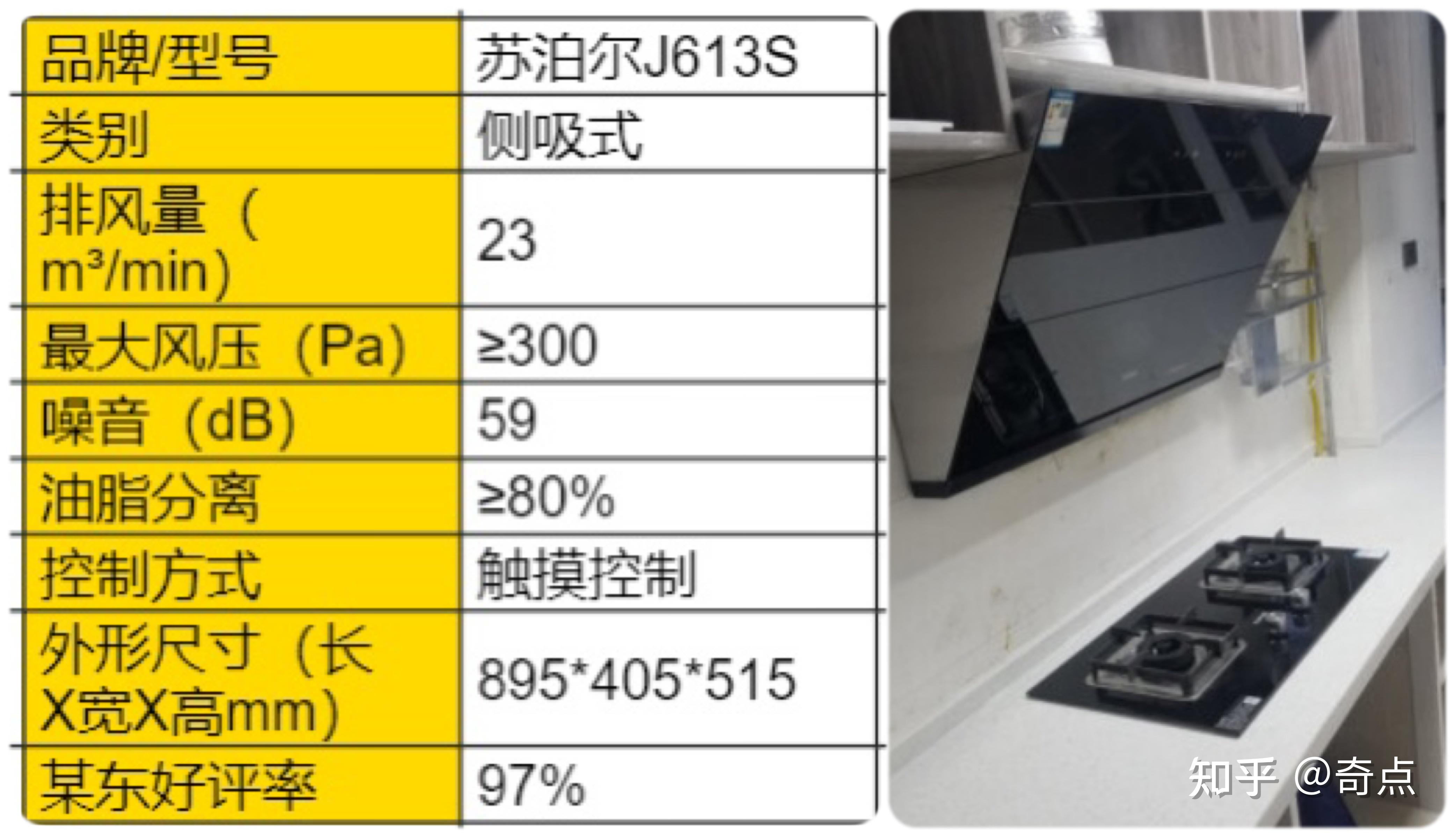 2021年家用油煙機如何選油煙機推薦老闆方太華帝美的森太油煙機選購