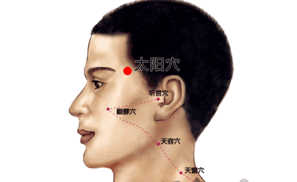 27个经外奇穴，个个都有特殊的作用，个个都是穴位学中的高手 - 知乎