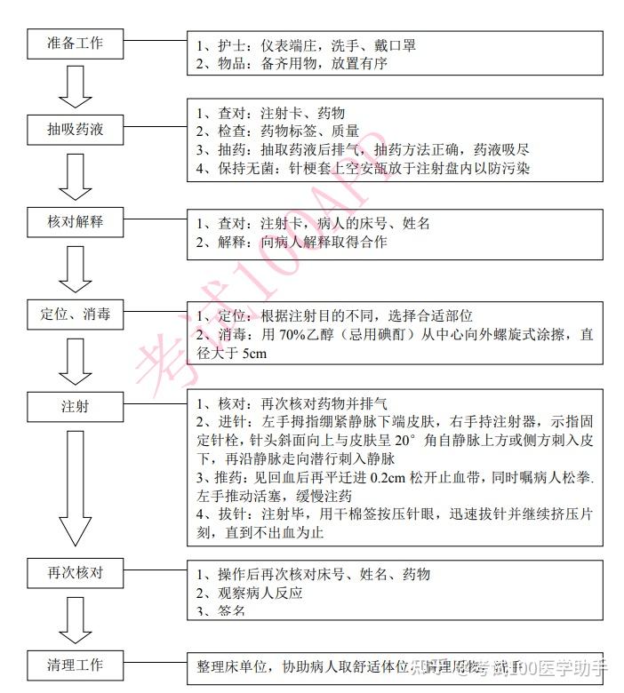 输液针法图片