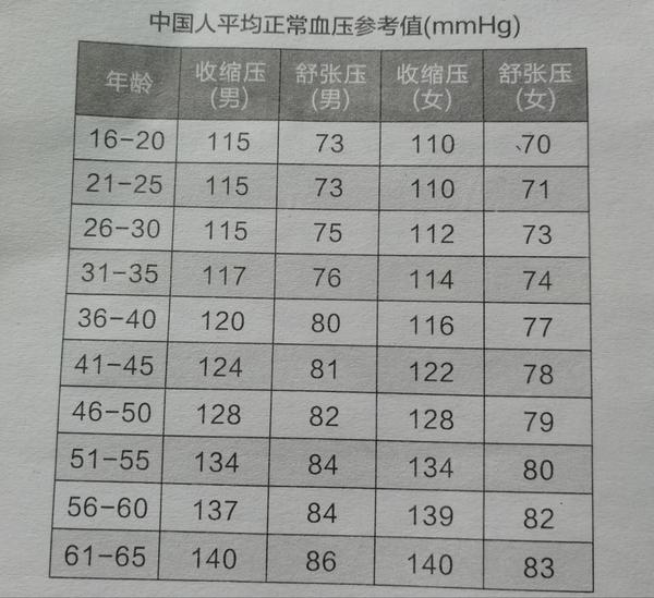 血压所有指标汇总,及如何对高血压进行分级分层 - 知乎