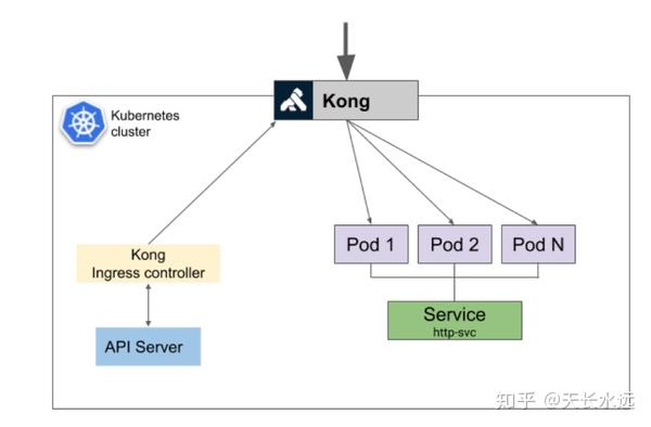 kong ingress the plain http request was sent to https port