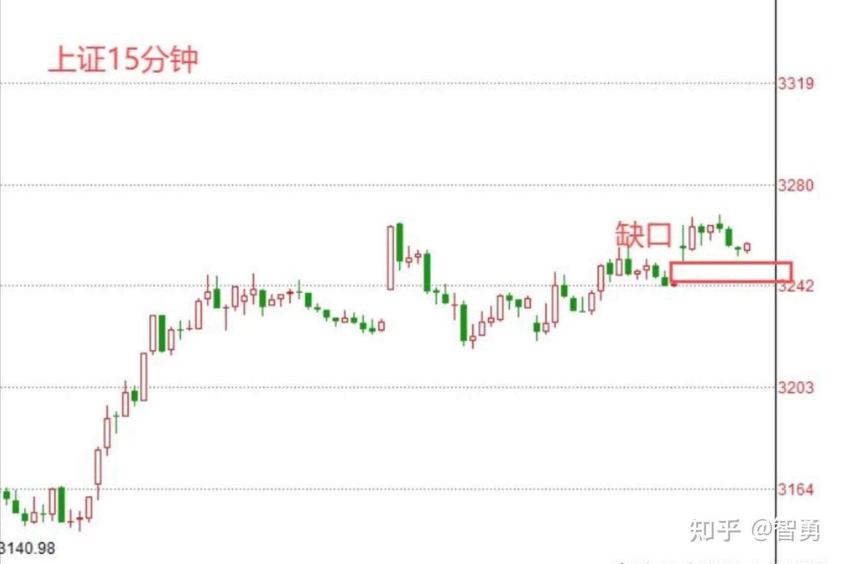 1月20日午评： A股早盘有所回落，还能继续看多吗？听听老手说怎么说？ - 知乎
