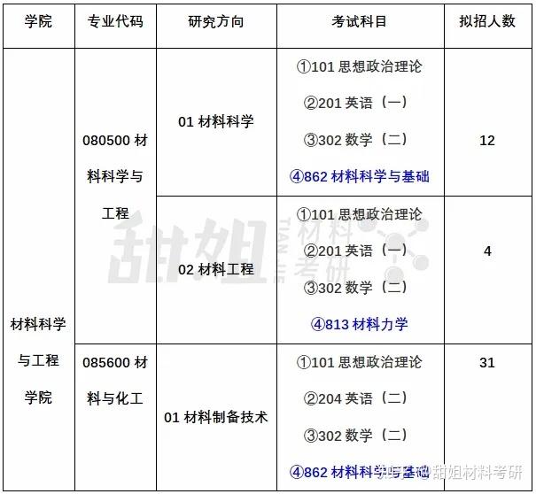 材料考研 | 河海大学 2024录取分析 - 知乎