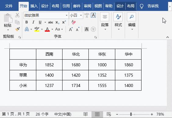 Word表格技巧 如何快速制作斜线表头 知乎