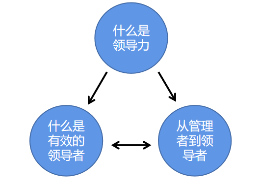 《可持续的管理领导力》—杨虎老师