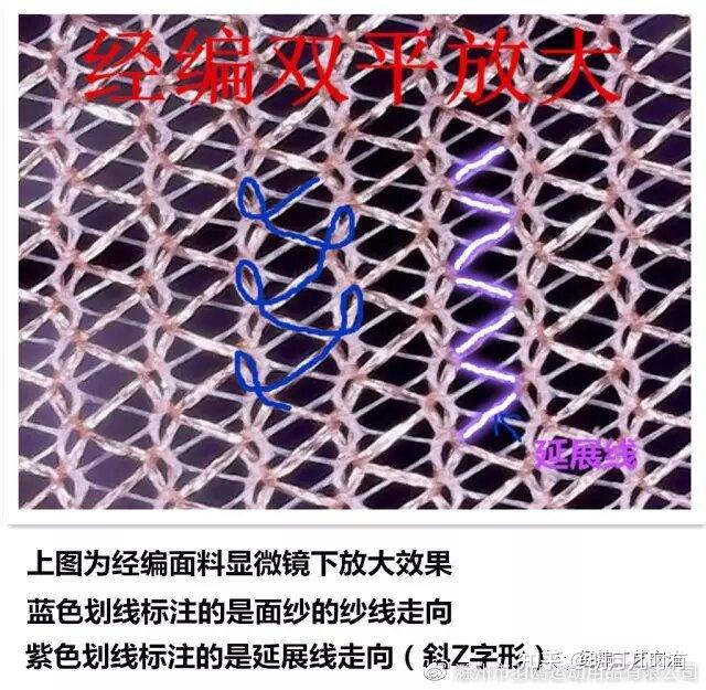 外贸人必懂--如何区分经编和纬编