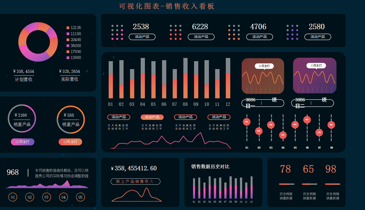 65个高端好看的可视化图表老板看了都点赞