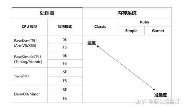 动态电压频率缩放（DVFS）的系统级建模初探及gem5仿真器介绍 - 知乎