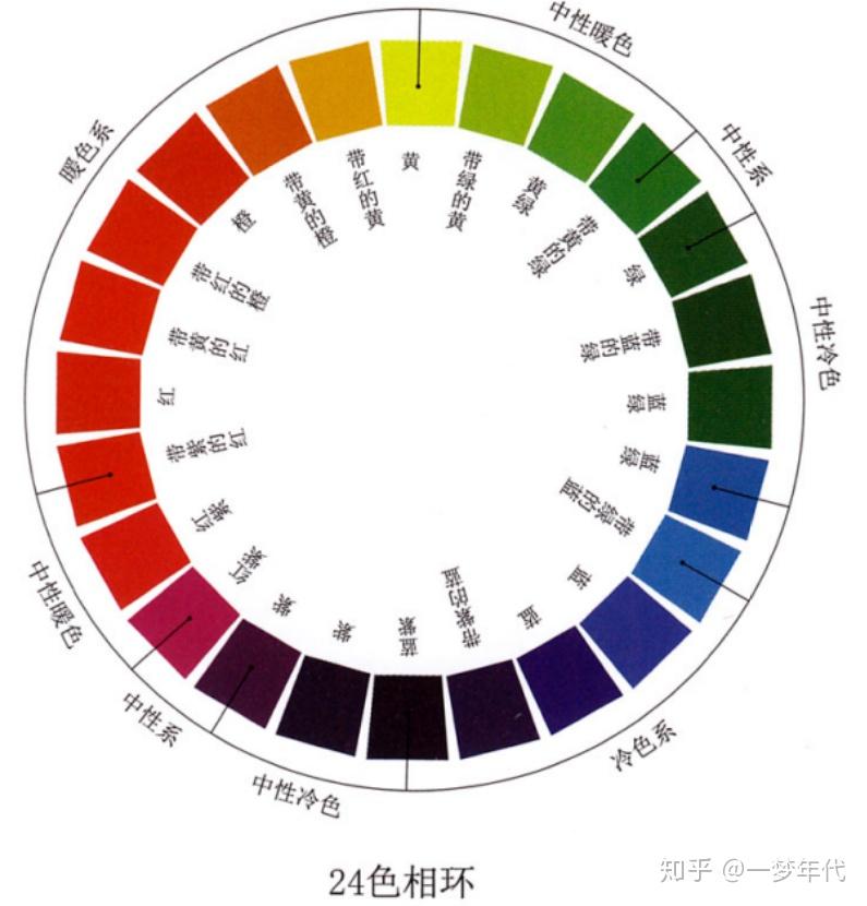 水彩―色彩基础知识要素