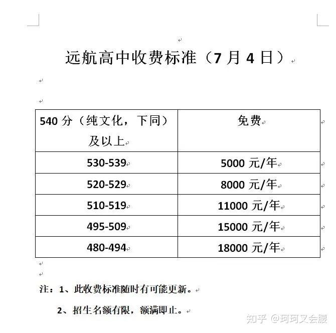 邯鄲2021年創a遠航高中錄取分數線是多少收費標準呢