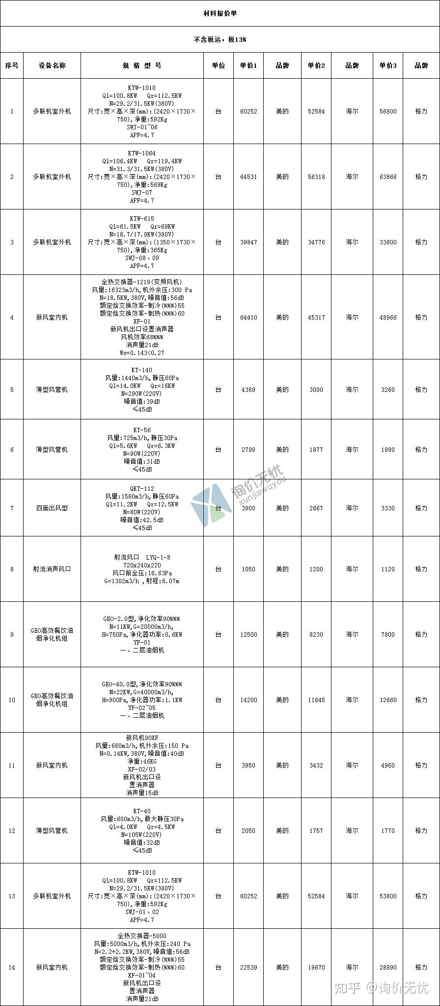 【造价员-询价必备】最新的建筑常用材料价格报价单,建议收藏!