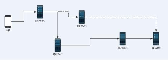 海外直播是什么意思_海外直播专线_面向海外的直播平台