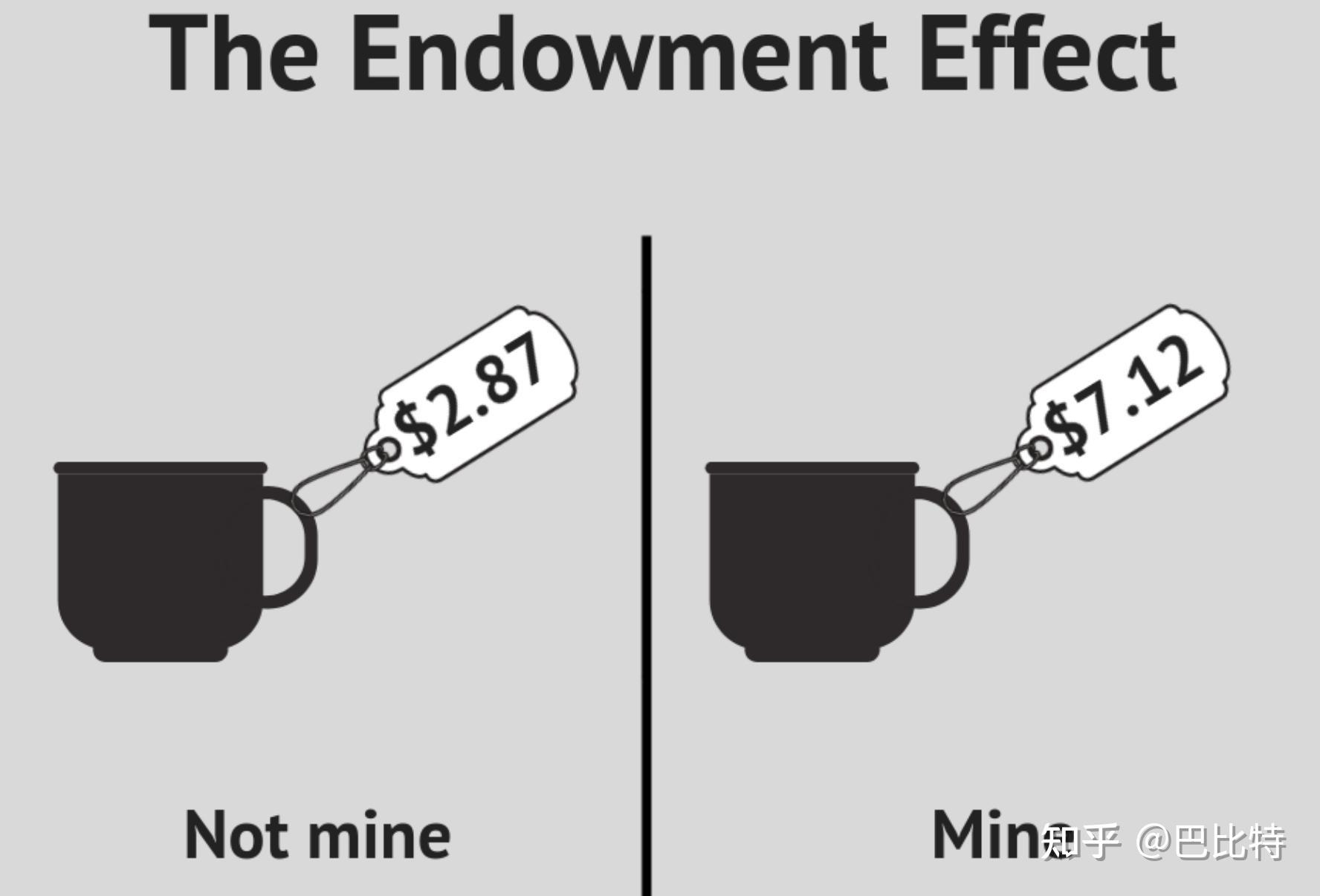 8)禀赋效应