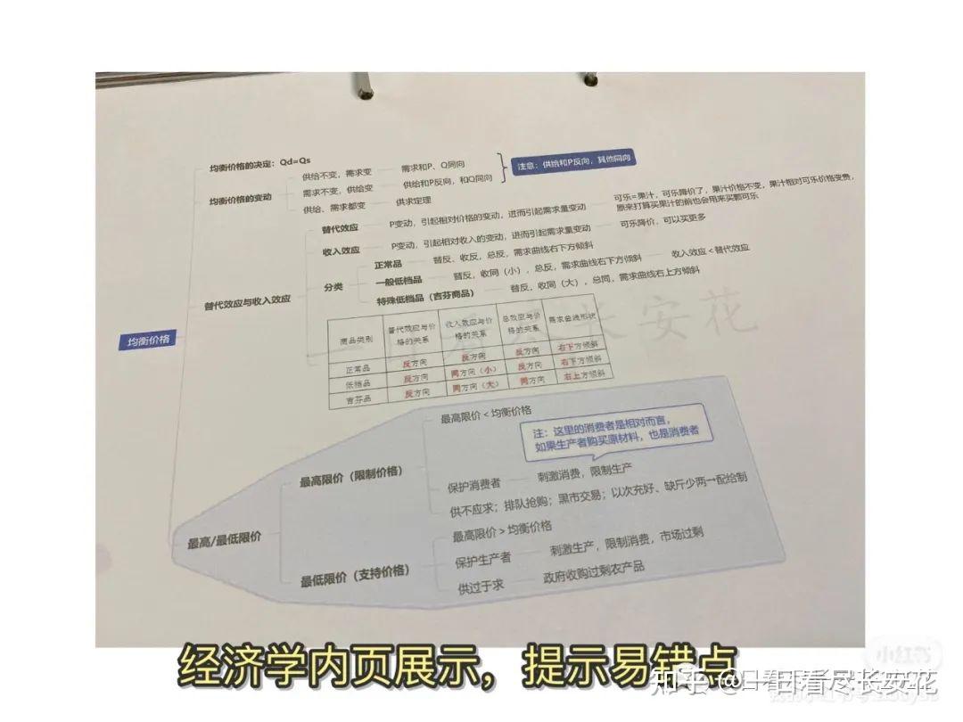 财经专业学什么课程(财经类专业学哪些课程)