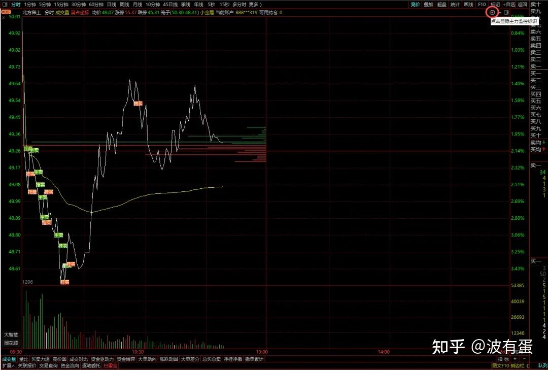 通达信全能实战指南·基础操作技巧（中篇） - 知乎