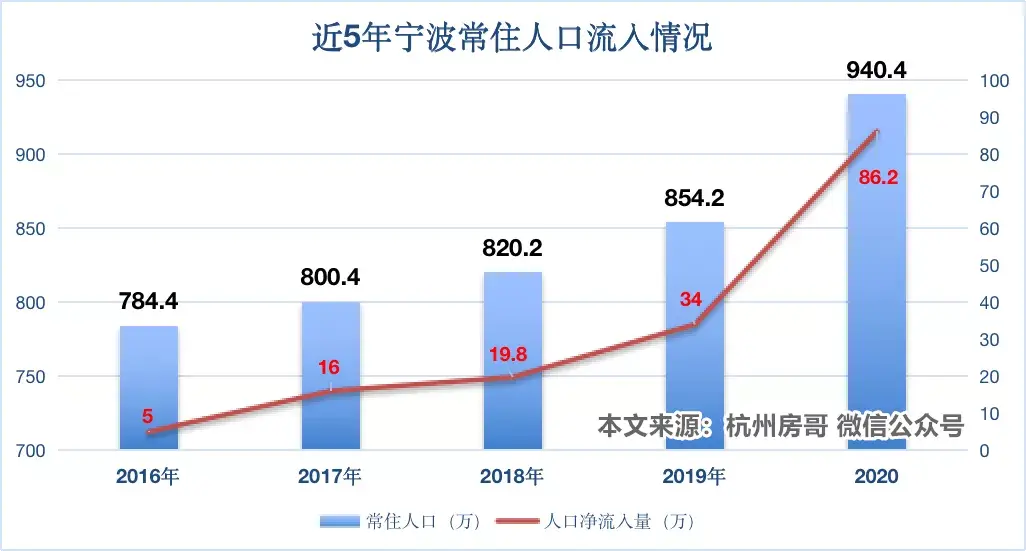 宁波天气_宁波是哪个省_宁波