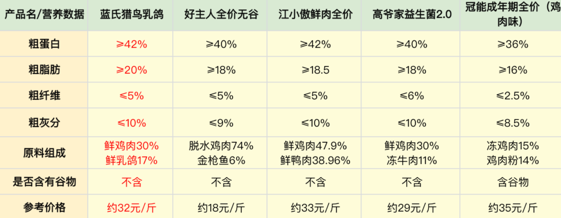 猫粮排行榜选购指南,猫粮口碑最好的前十名/猫粮性价比高推荐放心闭眼