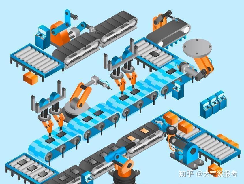机械设计制造及其自动化，机械工程，机械电子工程，就业哪个更好 - 知乎