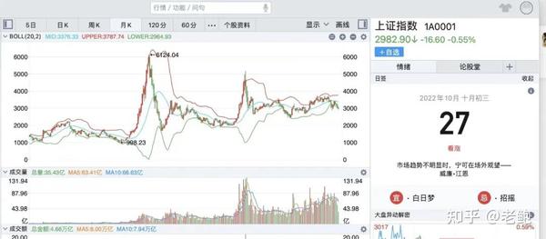 为啥10年过去了,A股还停留在3000点没变化?终于有人说透了…… - 知乎