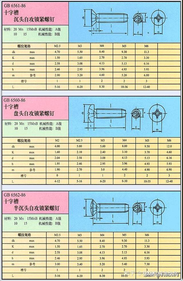 自攻螺絲規格大全自攻螺釘螺紋尺寸對照表需要的自取