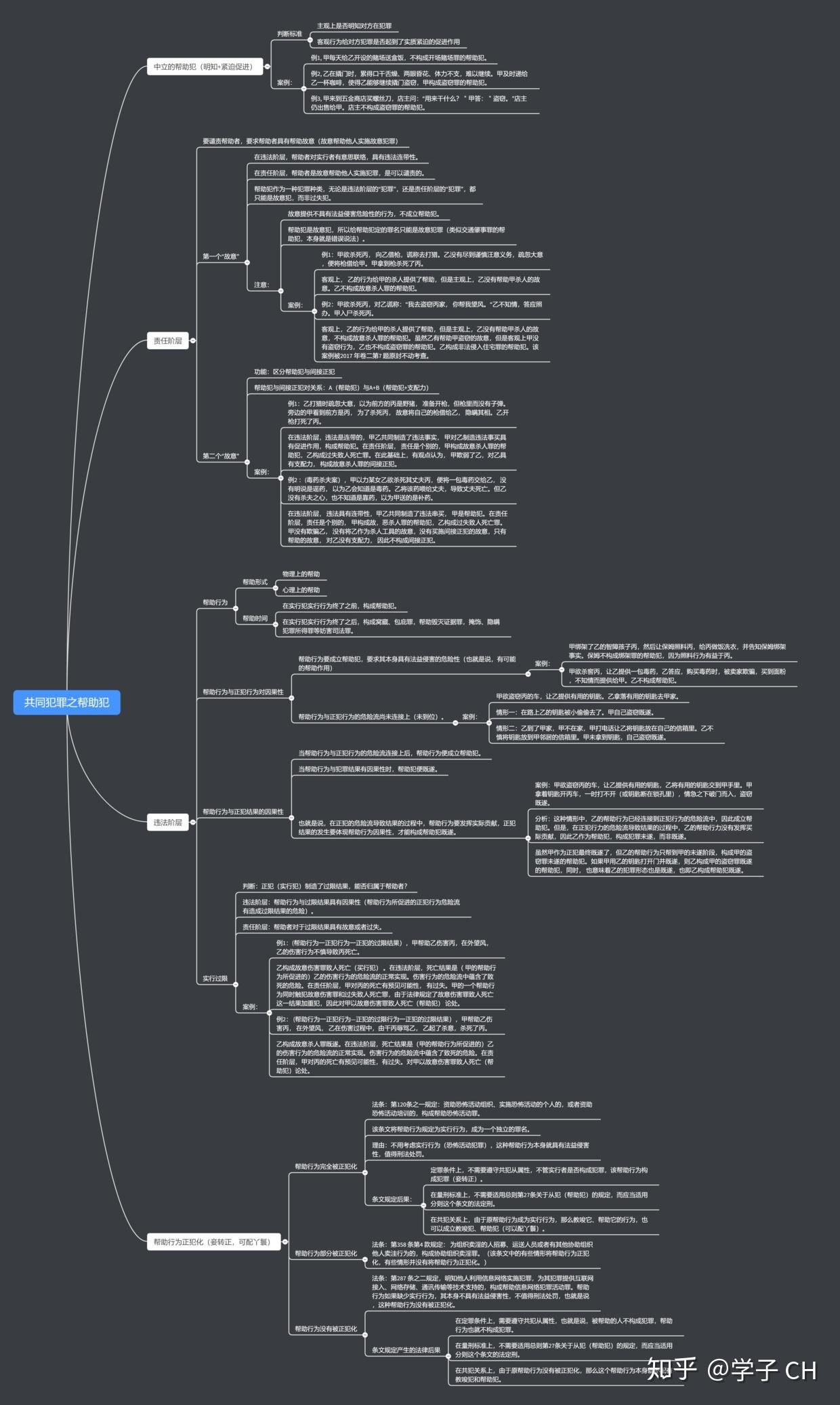 共同犯罪之帮助犯-附思维导图- 知乎