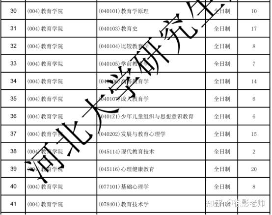 牡丹江師範學院北京聯合大學鞍山師範學院山西師範大學河北師範大學