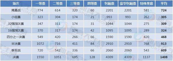下面是北京申办2022年世界冬奥会_中国申办2022冬奥会竞争城市_中国申办2022世界杯