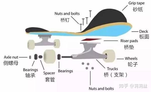 Carver冲浪滑板和其他surfskate 陆地冲浪板入门到快乐 三 配件篇 知乎