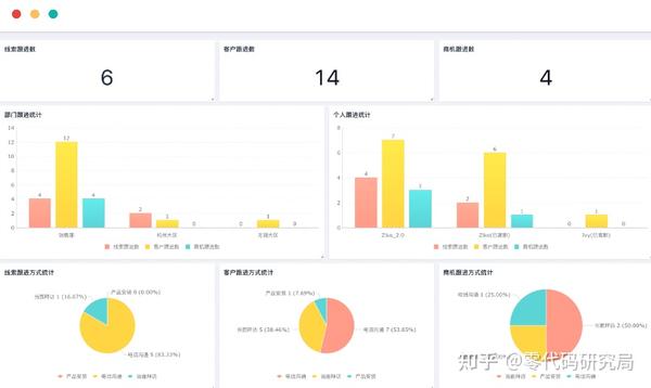 什么是crm客户管理