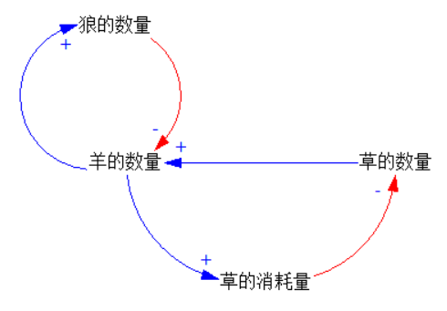 "正反馈"就是好事儿吗? - 知乎