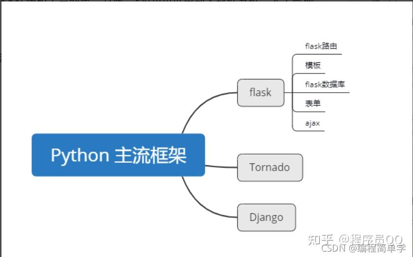 pythonweb开辟
框架（python开辟
框架django）〔python开发web框架〕