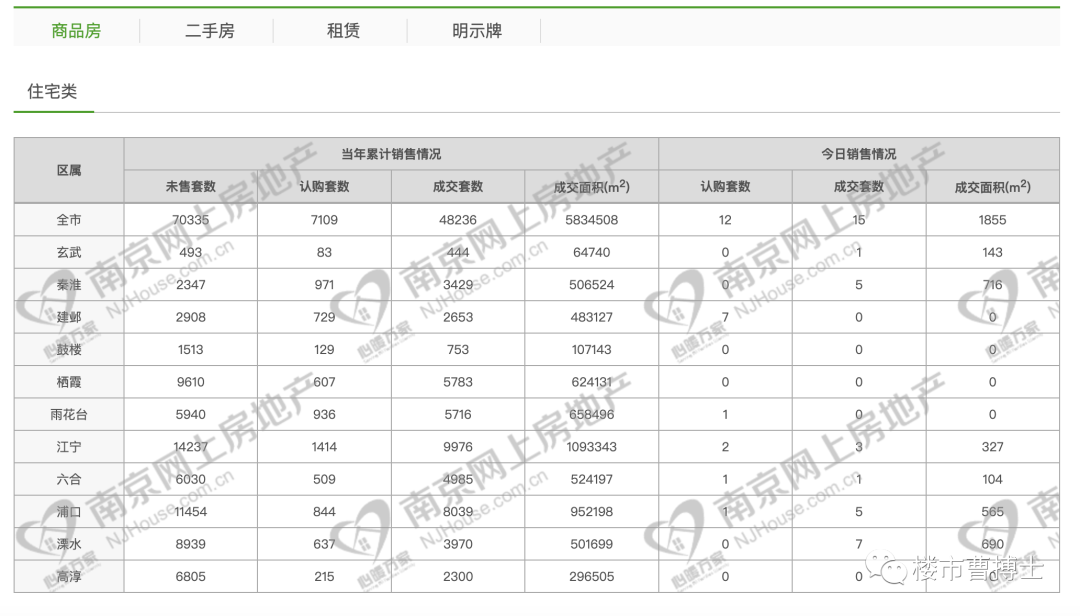 上涨!南京11月新房、二手房环比回暖! - 知乎
