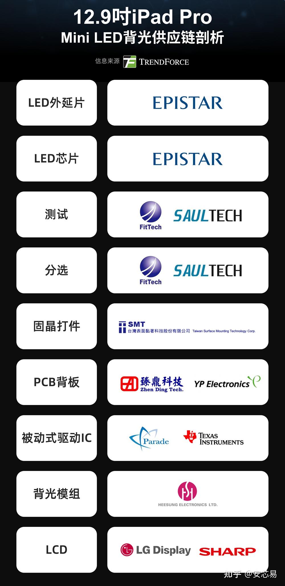 苹果带货,mini led芯片厂商"全线飘红" - 知乎