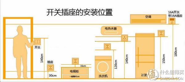 装修研习社│ 插座要怎么安，才最方便顺手？ - 知乎