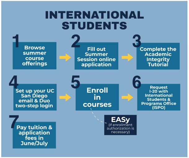 美国大学暑期学分交换项目加州大学圣地亚哥分校暑期项目 UC San Diego Summer Sessions 知乎