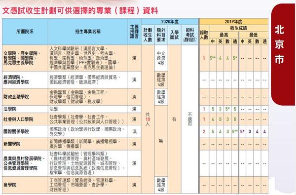 山东各大学理科分数线_山东理工大学分数线_山东理工大学高考分数线