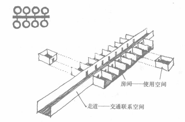 空间组合形式:走道式