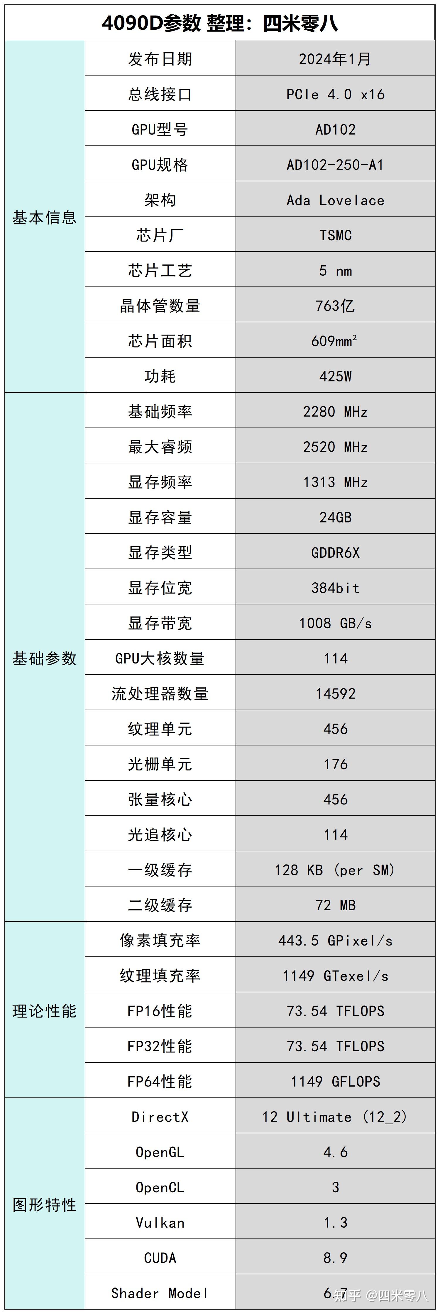 rtx 4090d 显卡怎么样？2024年RTX 4090D 显卡推荐