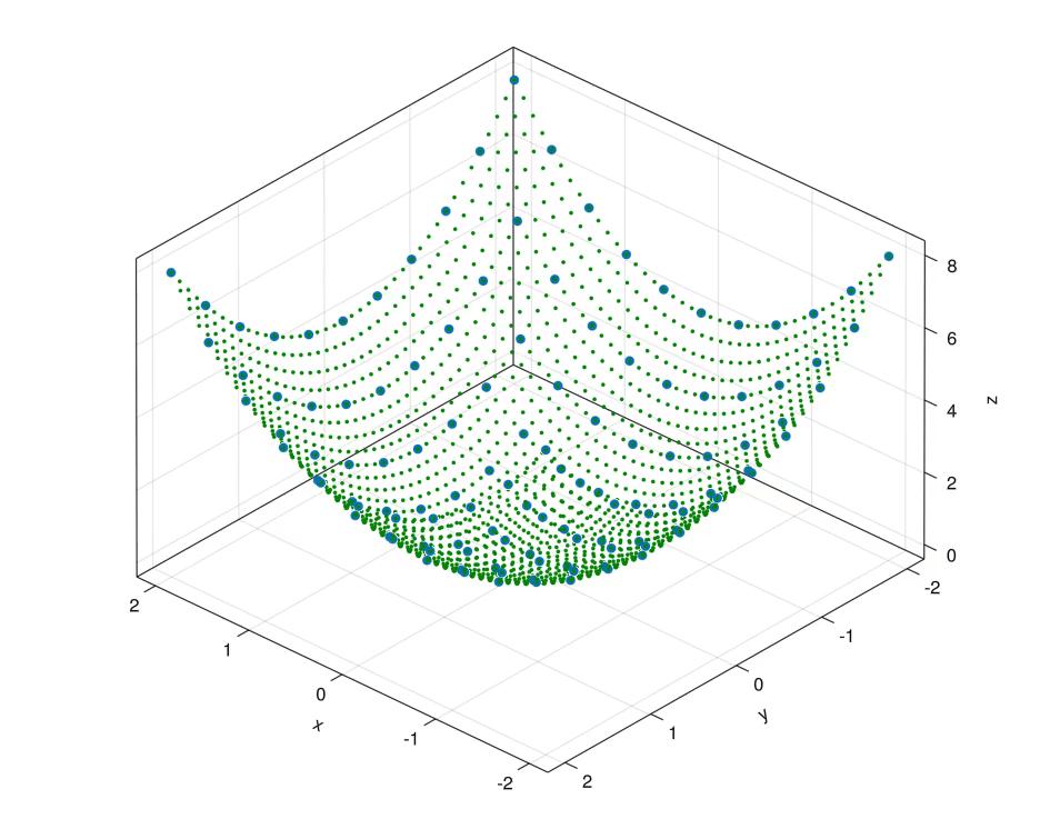 Julia interpolations 
