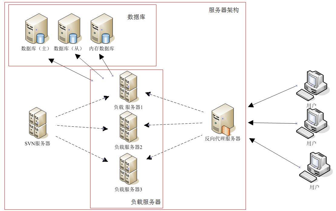 ubuntu本地部署与云服务器托管，选择哪种方式更符合我的需求？