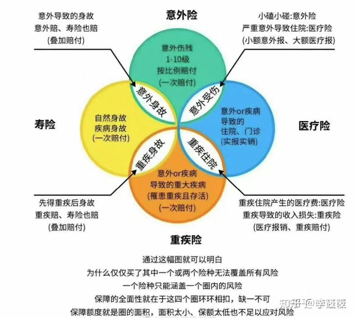 解读重疾险业务员的行业动态