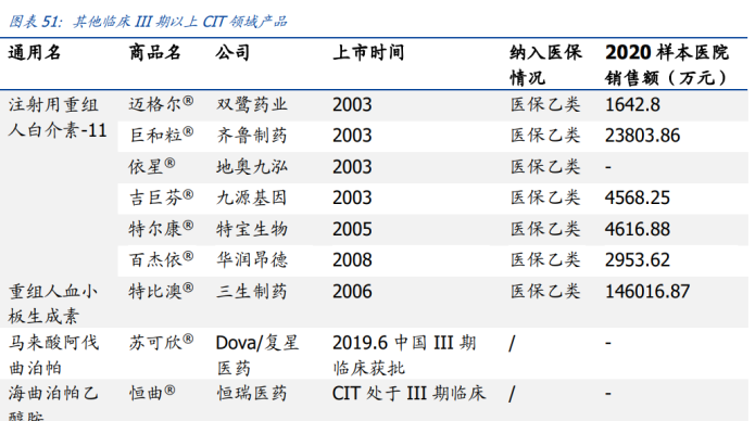 基因治疗大时代诺思兰德一马当先50亿级别重磅单品价值低估