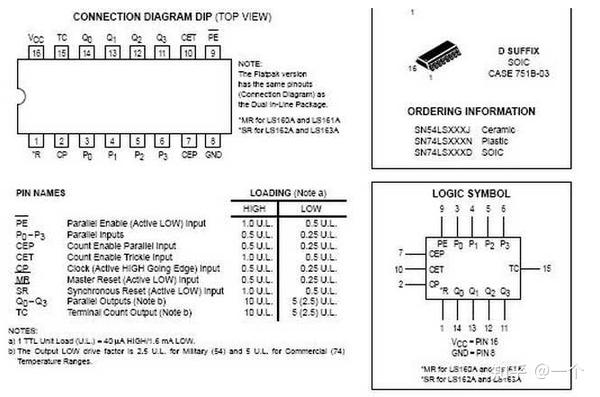 74ls160的工作原理及其引脚功能说明 - 知乎