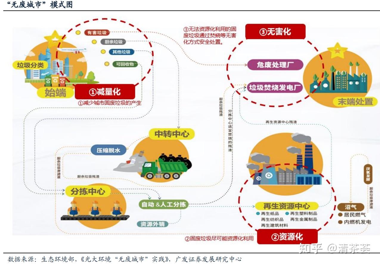 Investment Impact Analysis of the "Solid Waste Comprehensive Management Action Plan" on Listed Companies in the Environmental Protection and Renewable Resources Industry