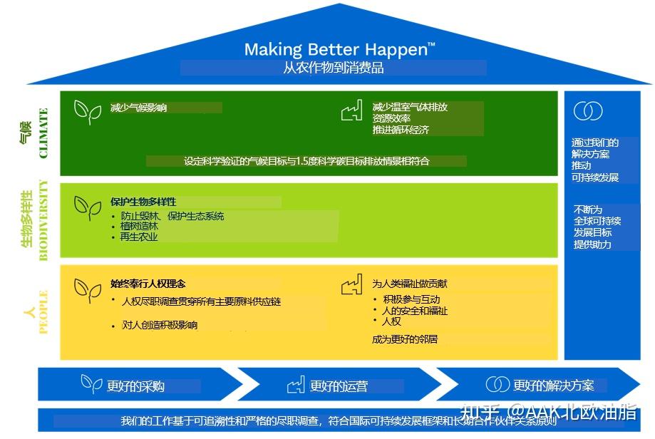 AAK——来自北欧的特种植物油脂专家 - 知乎