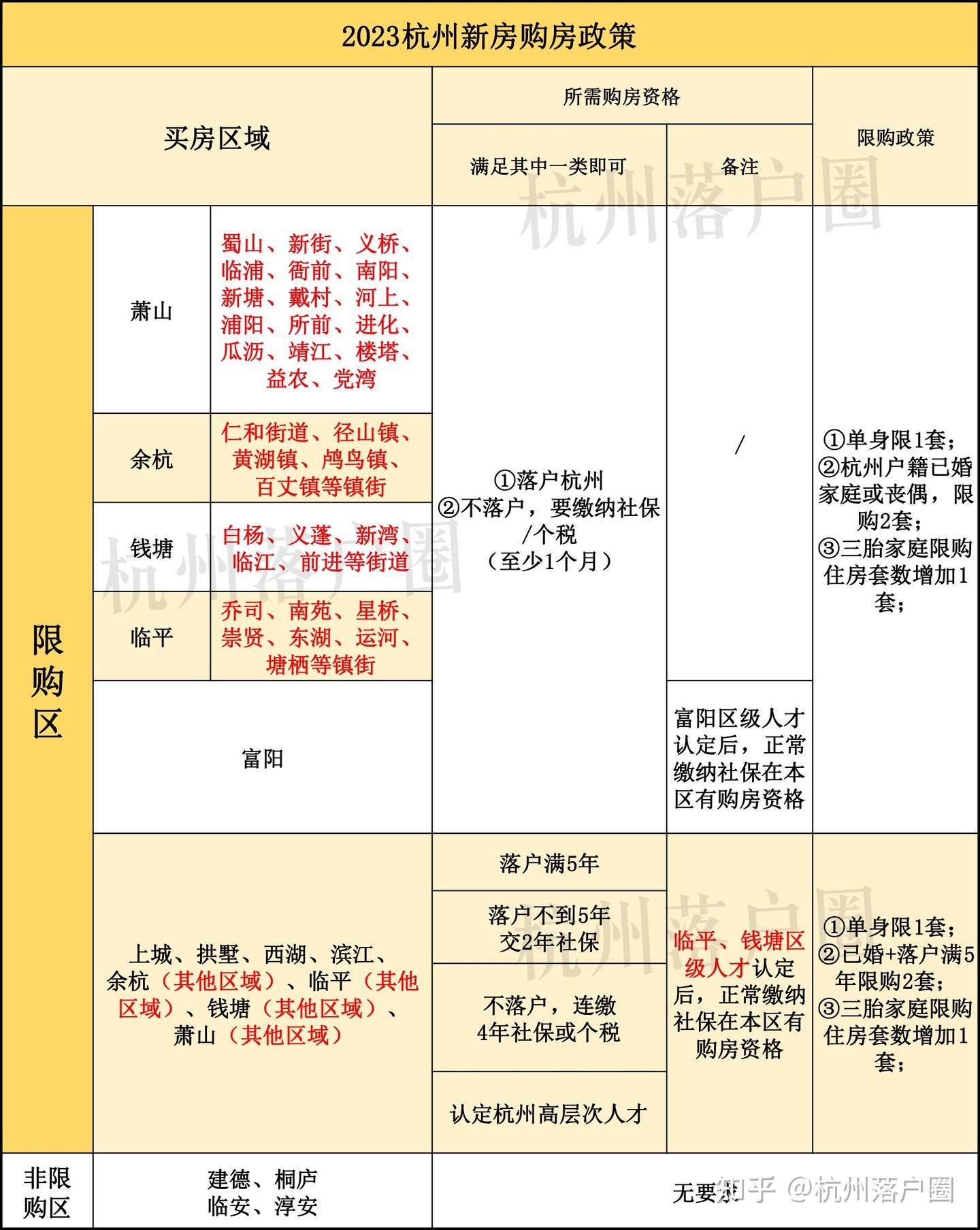4月杭州新房摇号攻略来了!购房资格有这些不同 - 知乎