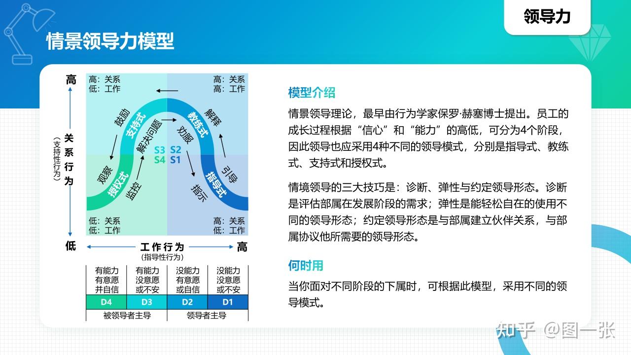 如何提升职场能力之领导力