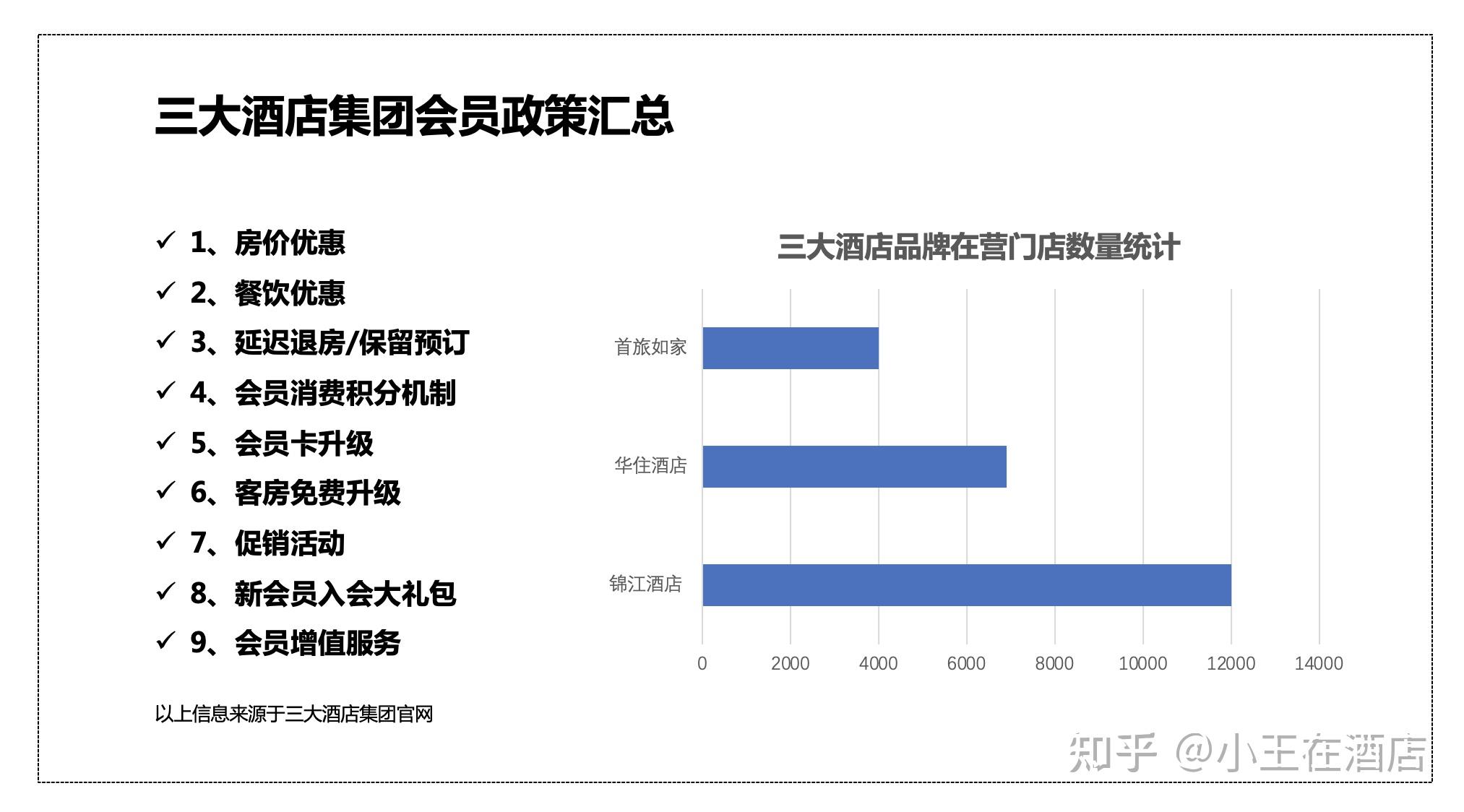 單體酒店如何撬起會員客戶83的復購率