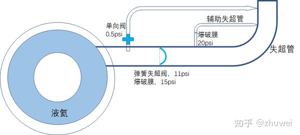 磁共振失超,医院不能承受之重(中):失超篇 - 知乎