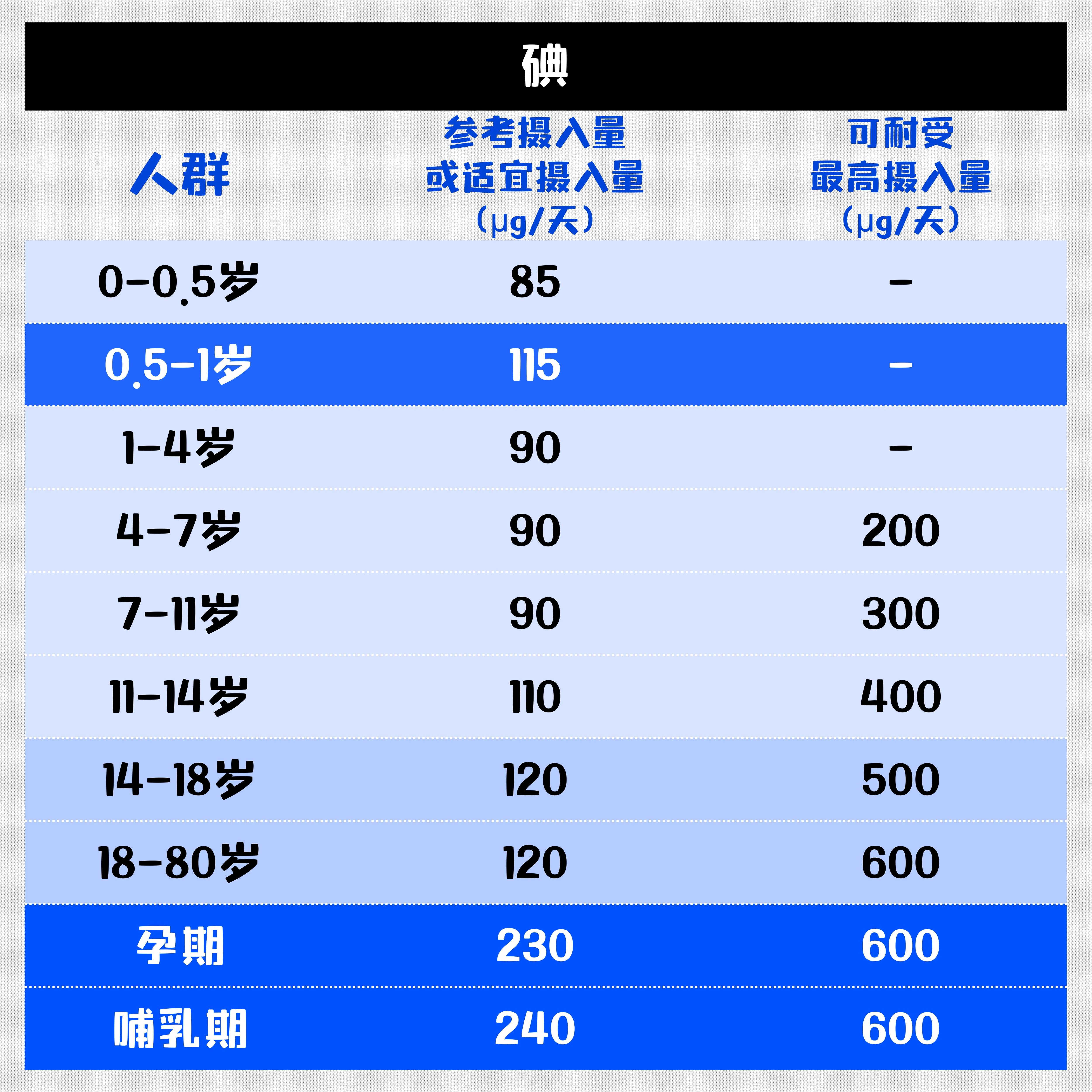 高碘食物排行榜来了!这类人别吃加碘盐! - 知乎